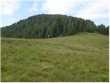 Korpitch - Blekova planina